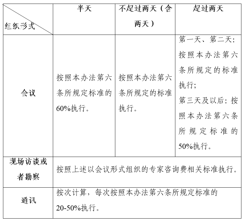 技术咨询费分类与对应服务类型深度解析,技术咨询费属于什么服务,技术咨询,技术咨询服务,技术咨询费,第1张
