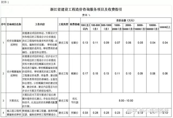 专项技术咨询费标准解读与应用案例分析,随着我国经济的迅猛发展，企业对技术创新的需求持续攀升，这推动了专项技术咨询服务的市场需求不断扩大，在竞争激烈的背景下，部分企业对专项技术咨询费用的收费标准产生了误解和分歧，本文旨在深入解析专项技术咨询费用的收费标准，并探讨其在实际应用中遇到的问题及应对策略。,专项技术咨询费收费标准,技术咨询,技术咨询服务,技术咨询费,第1张