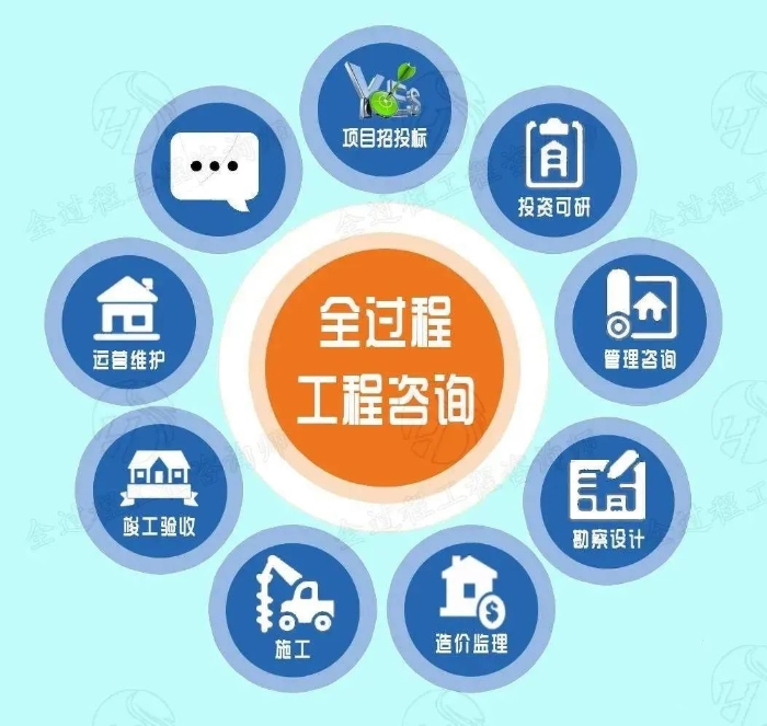 智慧引擎，工程技术咨询助力项目高效实施,在当前这个日新月异的时代，各类工程项目如雨后春笋般涌现，与之相伴而生的工程咨询行业也迎来了蓬勃发展的春天，作为工程咨询的核心，工程技术咨询在保障项目顺利实施的过程中扮演着举足轻重的角色，本文将深入探讨工程技术咨询的定义、作用、内容及其发展趋势，旨在为我国工程咨询行业的发展提供有益的借鉴。,工程技术咨询,技术咨询,第1张