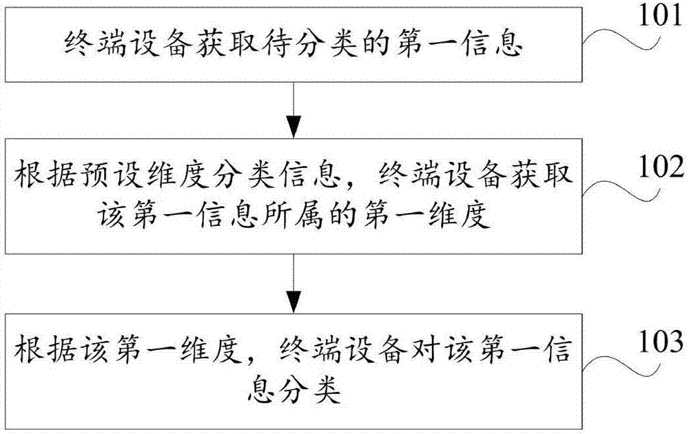 技术咨询领域的分类与归类研究,在科技浪潮的迅猛推进下，各行各业对技术支持的需求日益攀升，作为应运而生的新型服务形态，技术咨询已逐渐成为现代企业运营中不可或缺的一环，技术咨询究竟归属于哪一大的服务类别？本文将多角度深入探讨这一话题。,技术咨询属于哪个大类,技术咨询,环保技术咨询,第1张
