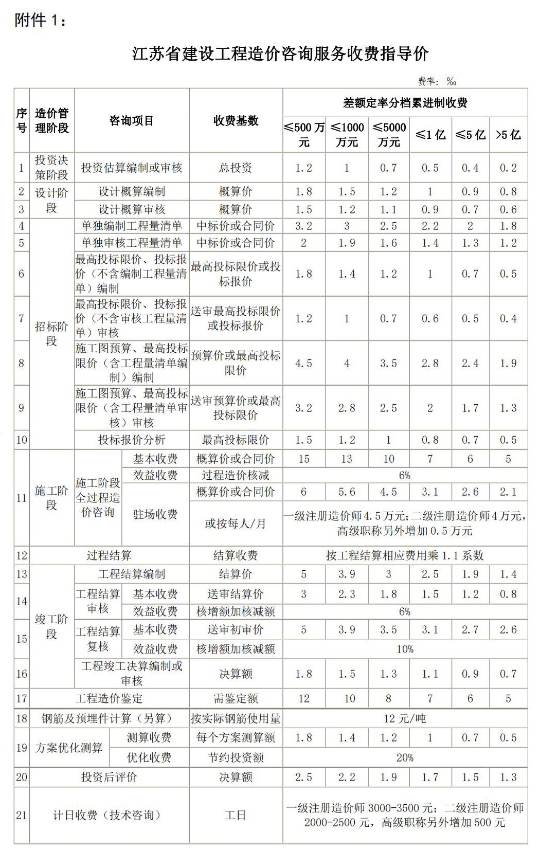 电话技术咨询价值评估与成本控制策略,电话技术咨询参考价,技术咨询,技术咨询服务,技术咨询费,第1张