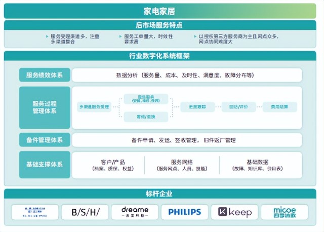 12123技术咨询，服务升级，赋能企业数字化转型新篇章,在科技迅猛发展的时代背景下，企业对技术咨询的需求持续攀升，作为国内顶尖的技术咨询服务平台，12123技术咨询凭借其卓越的团队、深厚的行业经验和前沿的技术实力，为企业提供全面的技术支撑，助力企业完成数字化转型的华丽蜕变，本文将深入剖析12123技术咨询的服务内容、显著优势以及对企业发展的深远影响。,12123技术咨询是,技术咨询,技术咨询服务,第1张