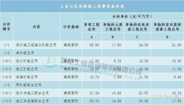 技术咨询服务费合理定价策略,促进企业成长之道,技术咨询服务费标准,技术咨询,技术咨询服务,技术咨询服务费,第1张 技术咨询服务费合理定价策略,促进企业成长之道,技术咨询服务费标准示意图,技术咨询服务费标准,技术咨询,技术咨询服务,技术咨询服务费,第1张