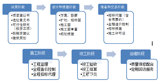 施工技术咨询在工程建设项目中的核心价值与作用,施工技术咨询,技术咨询,技术咨询是指,第1张