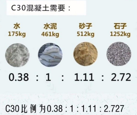混凝土配比技术咨询,建筑行业关键支撑与实战攻略,混凝土配比技术咨询,技术咨询,第1张 混凝土配比技术咨询,建筑行业关键支撑与实战攻略,混凝土配比技术咨询的重要性图示,混凝土配比技术咨询,技术咨询,第1张
