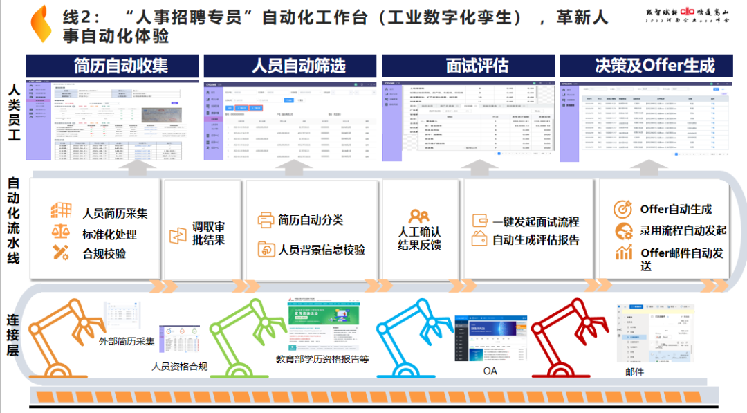 弘安咨询引领企业迈入智能未来，共筑数字化转型新篇章,弘安技术咨询,技术咨询,技术咨询公司,第1张