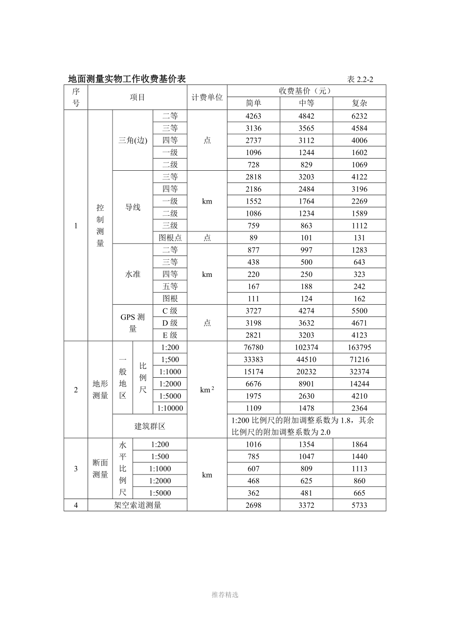 技术咨询行业收费模式与影响因素深度解析,测量技术咨询 取费,技术咨询,技术咨询是指,第1张