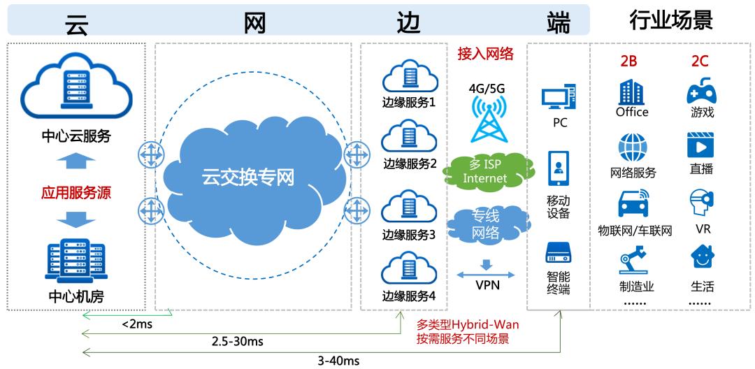 网络技术咨询，企业数字化转型的坚实保障,网络技术咨询,技术咨询,技术咨询是指,第1张