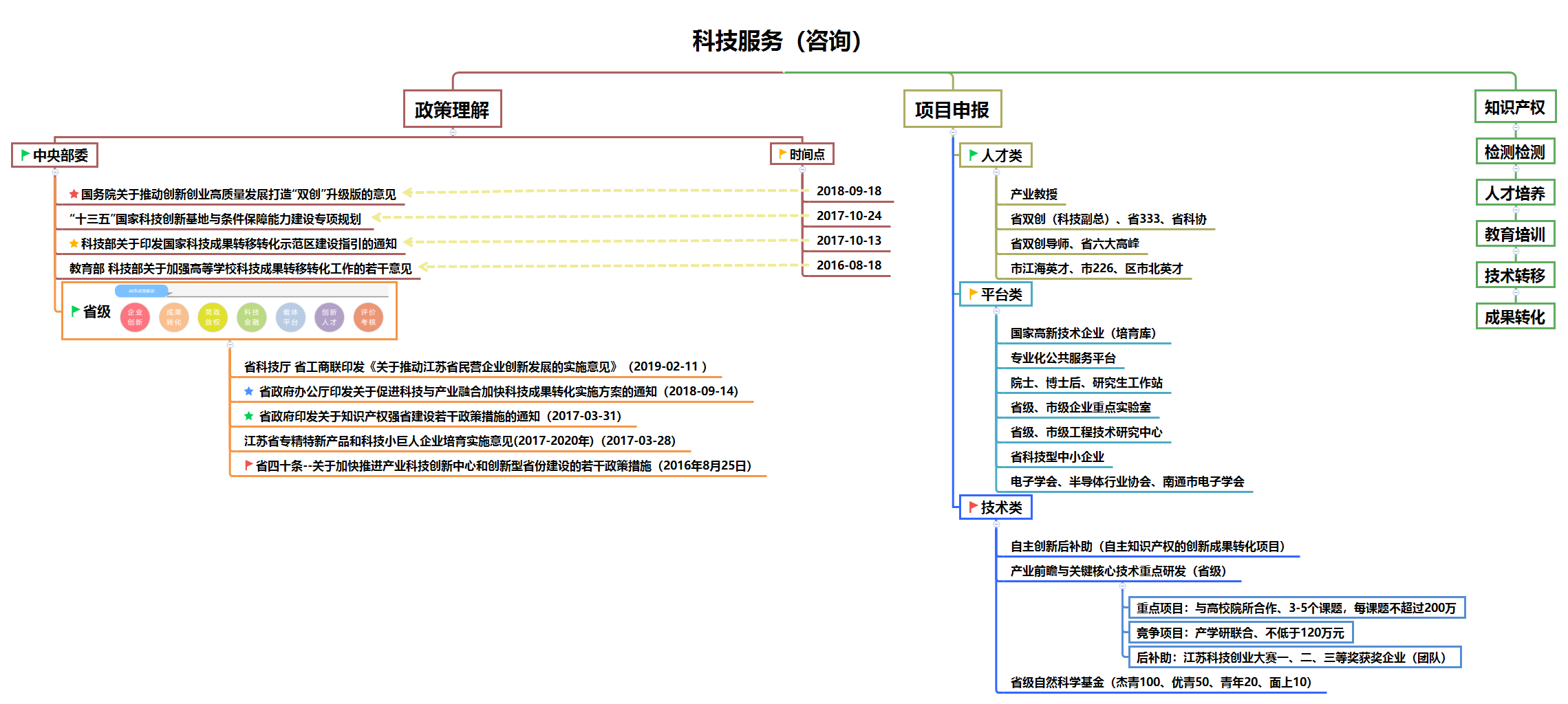 绍兴技术咨询行业蓬勃发展态势显著,绍兴有用的技术咨询行业,技术咨询,技术咨询行业,第1张