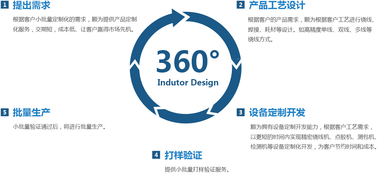 专业技术咨询代理，赋能企业高效成长,正规技术咨询代理,技术咨询,技术咨询服务,第1张