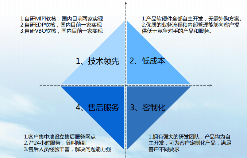 海口专业咨询赋能，助推企业成长新动力,海口专业技术咨询供应,技术咨询,技术咨询服务,专业技术咨询,第1张