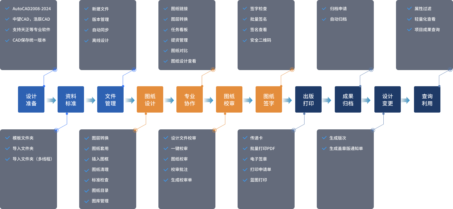 CAD技术先锋，企业创新加速器，共塑行业新风向,随着科技的迅猛进步，计算机辅助设计（CAD）技术已渗透至各行各业，成为推动企业创新发展的重要工具，为了更好地运用CAD技术，提升设计效能，降低成本，我国涌现出了一批杰出的CAD技术咨询平台，本文将深入探讨CAD技术咨询平台的重要作用、显著优势，以及如何挑选出最适宜的平台。,cad技术咨询平台,技术咨询,专业技术咨询,第1张