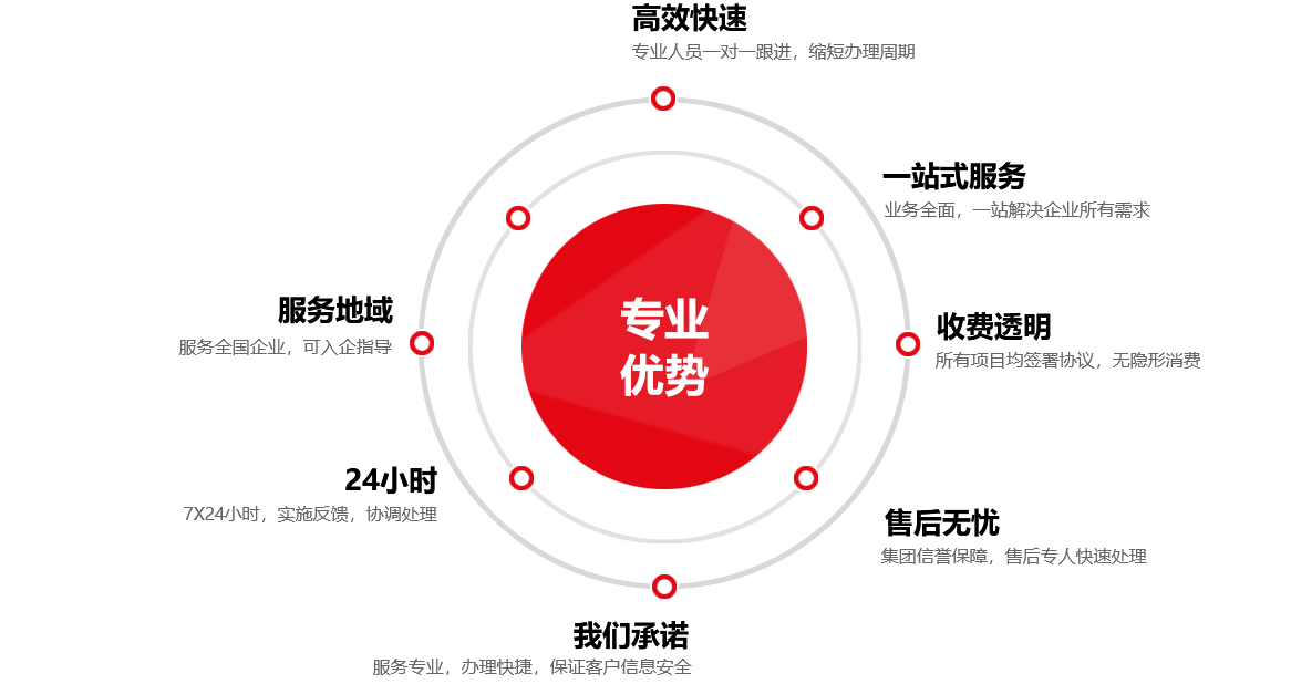 吴江企业成长助力，合理技术咨询费用方案,吴江技术咨询费用,技术咨询,技术咨询费,技术咨询费用,第1张