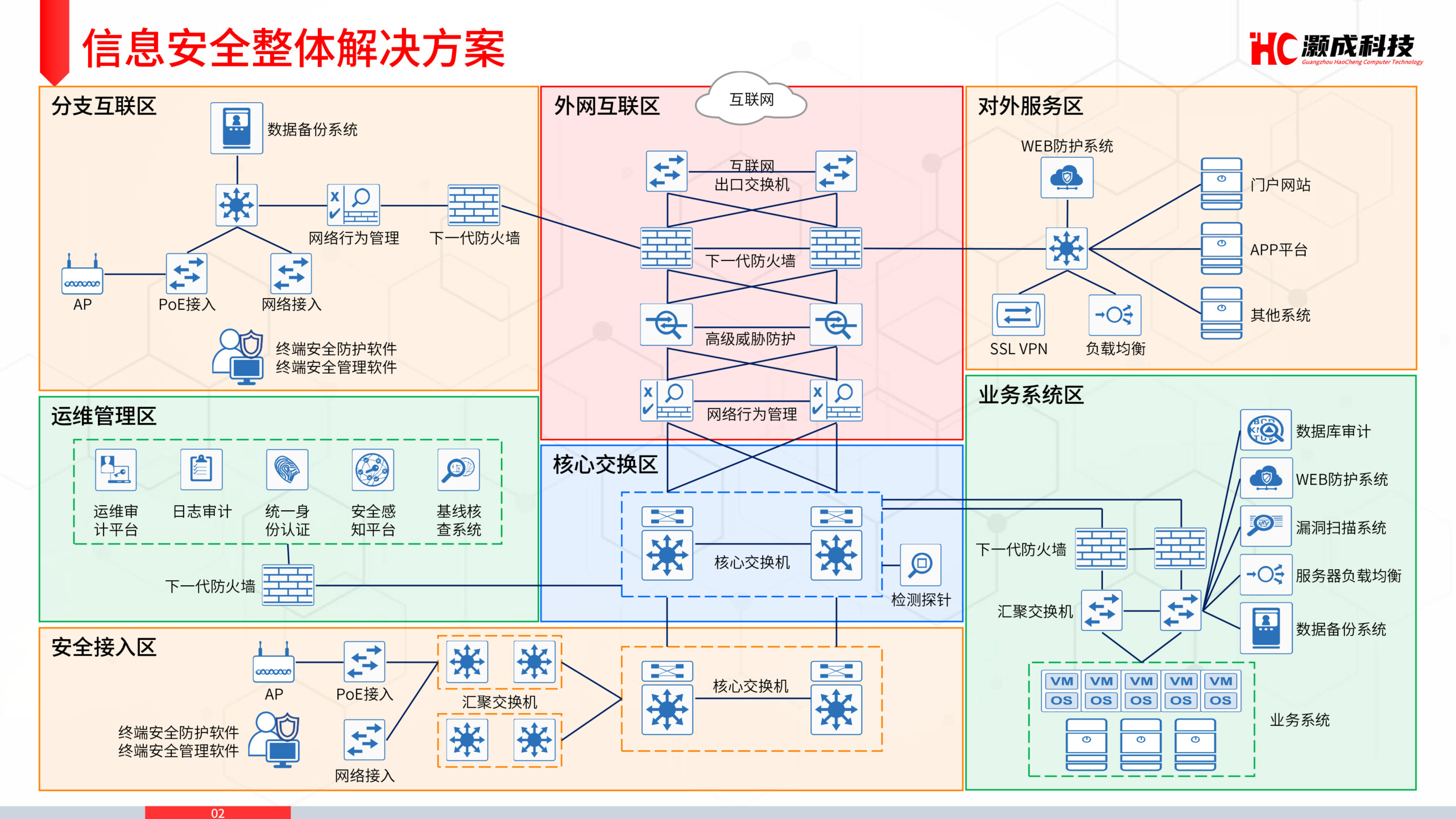企业服务效率提升秘籍，技术咨询流程图大揭秘,在科技日新月异的今天，企业对技术咨询服务的要求持续攀升，为了确保服务的高效性和专业性，构建一套完整的技术咨询流程图显得尤为关键，本文将深入剖析技术咨询流程图，旨在协助企业提升服务效率，并向客户呈现更为卓越的技术支持。,技术咨询流程图,技术咨询,技术咨询流程,第1张