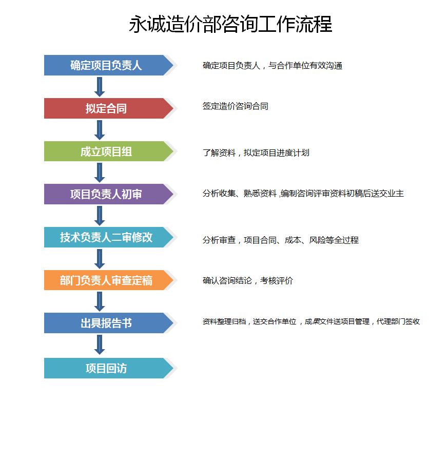 工程技术咨询报告，项目实施关键指导手册,工程技术咨询报告,技术咨询,工程技术咨询,技术咨询报告,第1张