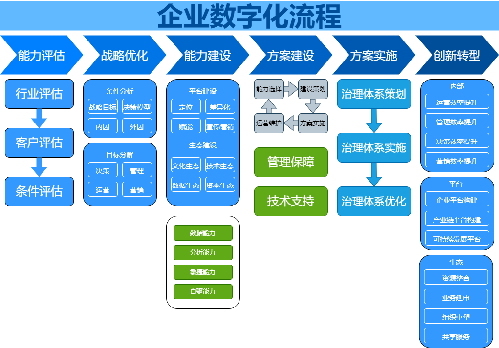 BDO数字化转型咨询，赋能企业创新，领航行业未来,BDO技术咨询名称,技术咨询,技术咨询服务,第1张