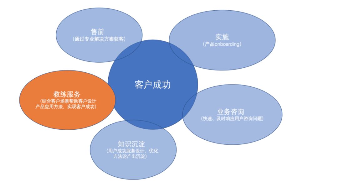 售前技术咨询，企业转型成功的基石一环,售前技术咨询,技术咨询,技术咨询是指,第1张