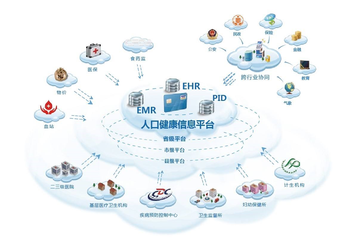 健康宝技术赋能，引领健康管理新未来,随着科技的日新月异，健康管理领域逐渐成为公众关注的焦点，近年来，一款名为健康宝的智能健康管理设备应运而生，引起了广泛关注，本文将围绕健康宝技术咨询展开，深入探讨其如何助力健康管理，塑造未来生活。,健康宝技术咨询,技术咨询,技术咨询是指,第1张