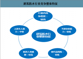 防水技术咨询费用投资与回报分析，权衡之道揭秘,防水技术咨询费用,技术咨询,技术咨询费,水技术咨询,第1张