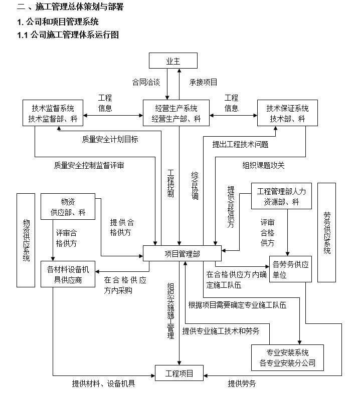 揭秘排水技术咨询标，投标策略与成功秘诀,随着城市化步伐的加快，排水系统建设已成为城市基础设施建设的核心环节，在这一领域，排水技术咨询的招投标活动对企业业务拓展和市场竞争力提升起着至关重要的作用，本文将深入探讨排水技术咨询招投标的策略以及成功的关键因素，旨在为相关企业提供有益的指导。,排水技术咨询标,技术咨询,水技术咨询,第1张