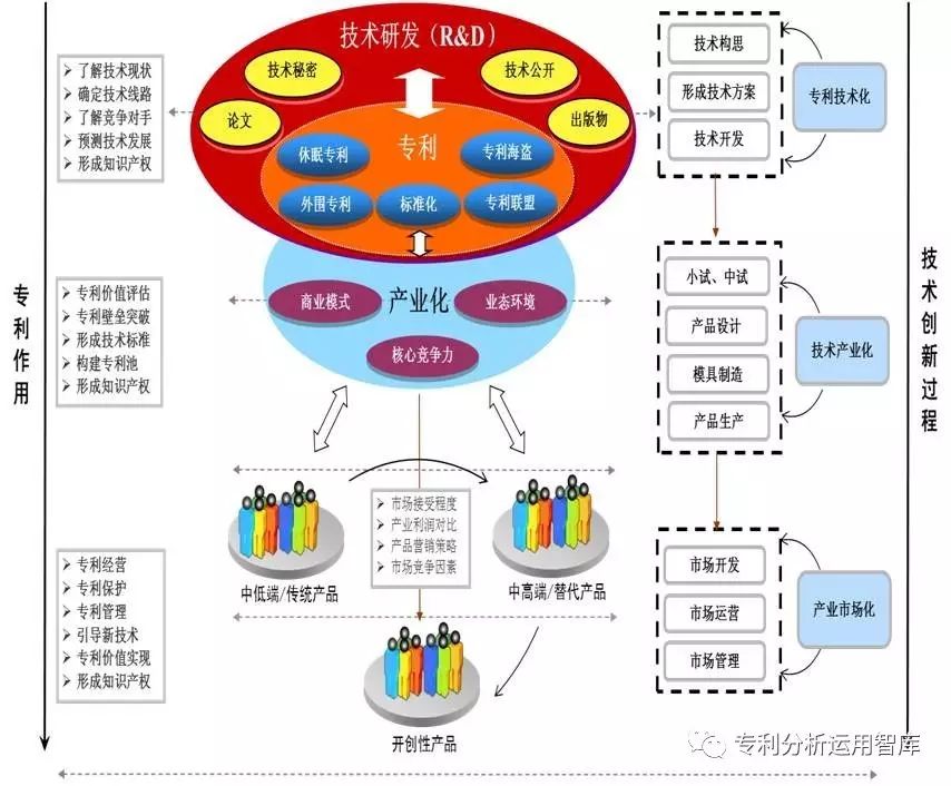 知识产权技术咨询合同，连接创新与保护的桥梁,知识产权技术咨询合同,技术咨询,技术咨询合同,第1张