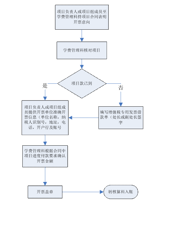 技术咨询服务开票全攻略，流程解析、注意事项与常见疑问解答,随着我国市场经济的蓬勃发展，技术咨询服务业正迎来前所未有的繁荣，众多企业为了增强自身竞争力，纷纷寻求专业的技术咨询服务，对于不少企业而言，如何开具技术咨询服务的发票却成为了一道难题，本文将深入解析技术咨询服务的开票流程、注意事项及常见问题，以期为您提供全面而实用的指导。,技术咨询怎样开票,技术咨询,技术咨询服务,提供技术咨询,第1张