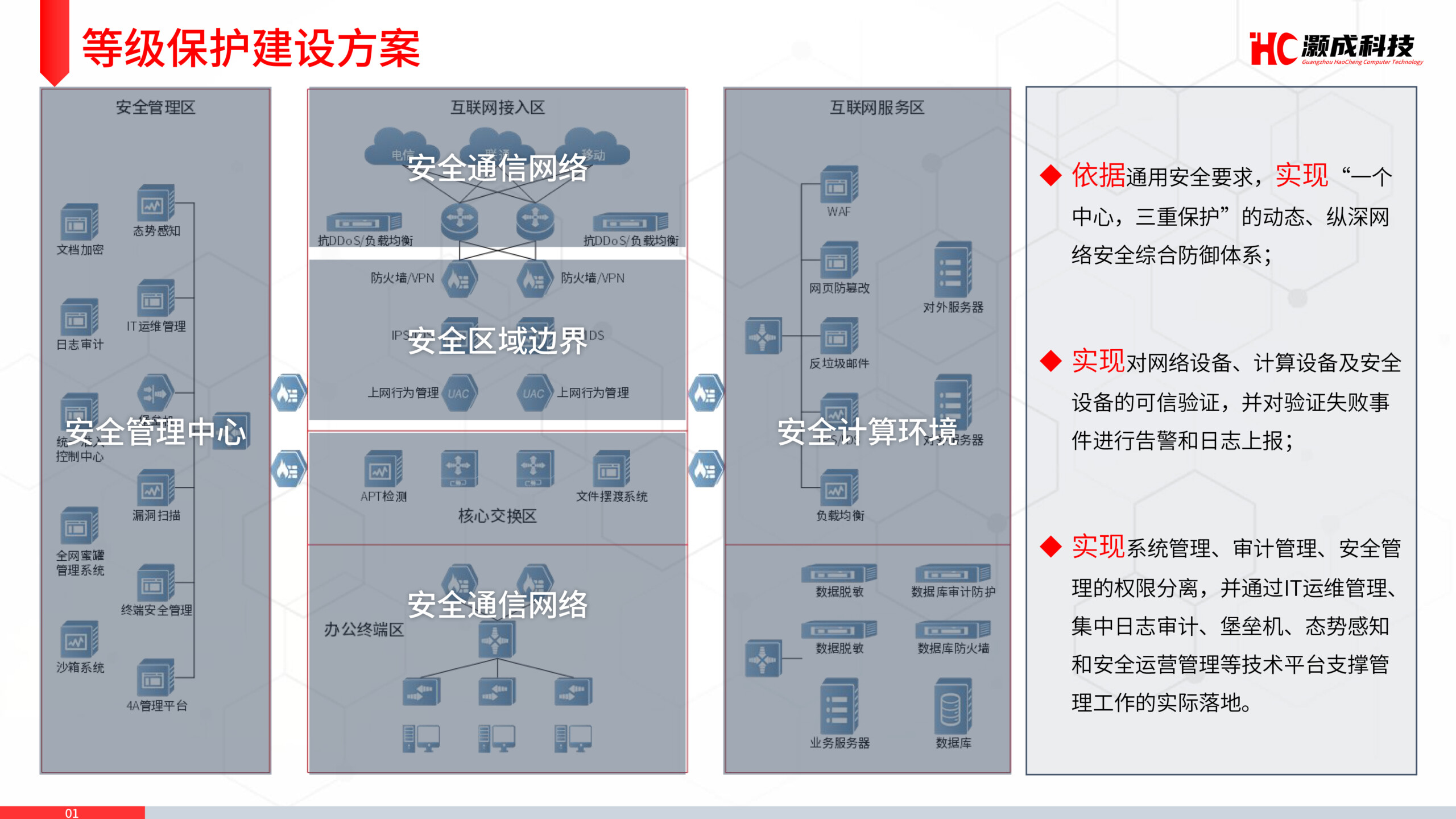 构建安全防火壁垒的防火技术咨询有限公司,防火技术咨询有限公司,技术咨询,技术咨询有限公司,第1张