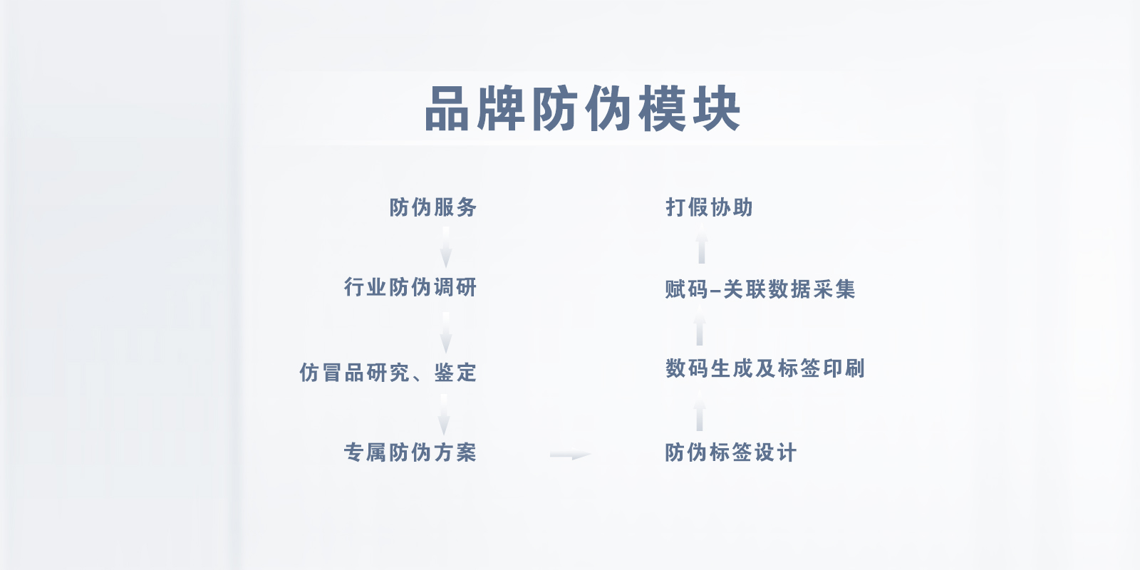 防伪技术咨询公司，品牌安全的智慧守护者,随着市场经济的蓬勃发展，假冒伪劣产品如雨后春笋般涌现，不仅给消费者和品牌商造成了巨大的经济损失，也严重扰乱了市场秩序，为了维护市场秩序，保障消费者权益，专业的防伪技术咨询公司应运而生，本文将深入探讨防伪技术咨询公司的业务领域、技术优势以及在我国防伪领域的显著地位。,防伪技术咨询公司,技术咨询,技术咨询公司,第1张