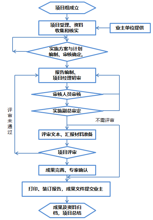 南通企业创新发展助力，技术咨询流程深度解析,在科技日新月异的今天，越来越多的企业意识到技术咨询的重要性，将其视为提升自身技术实力和市场竞争力的重要手段，南通，作为我国沿海经济带的重要城市，不仅拥有丰富的技术资源，更孕育着浓厚的创新氛围，本文将深入剖析南通技术咨询的流程，旨在协助企业在享受高效服务的同时，实现创新发展的新飞跃。,南通技术咨询流程,技术咨询,技术咨询合同,技术咨询方案,第1张