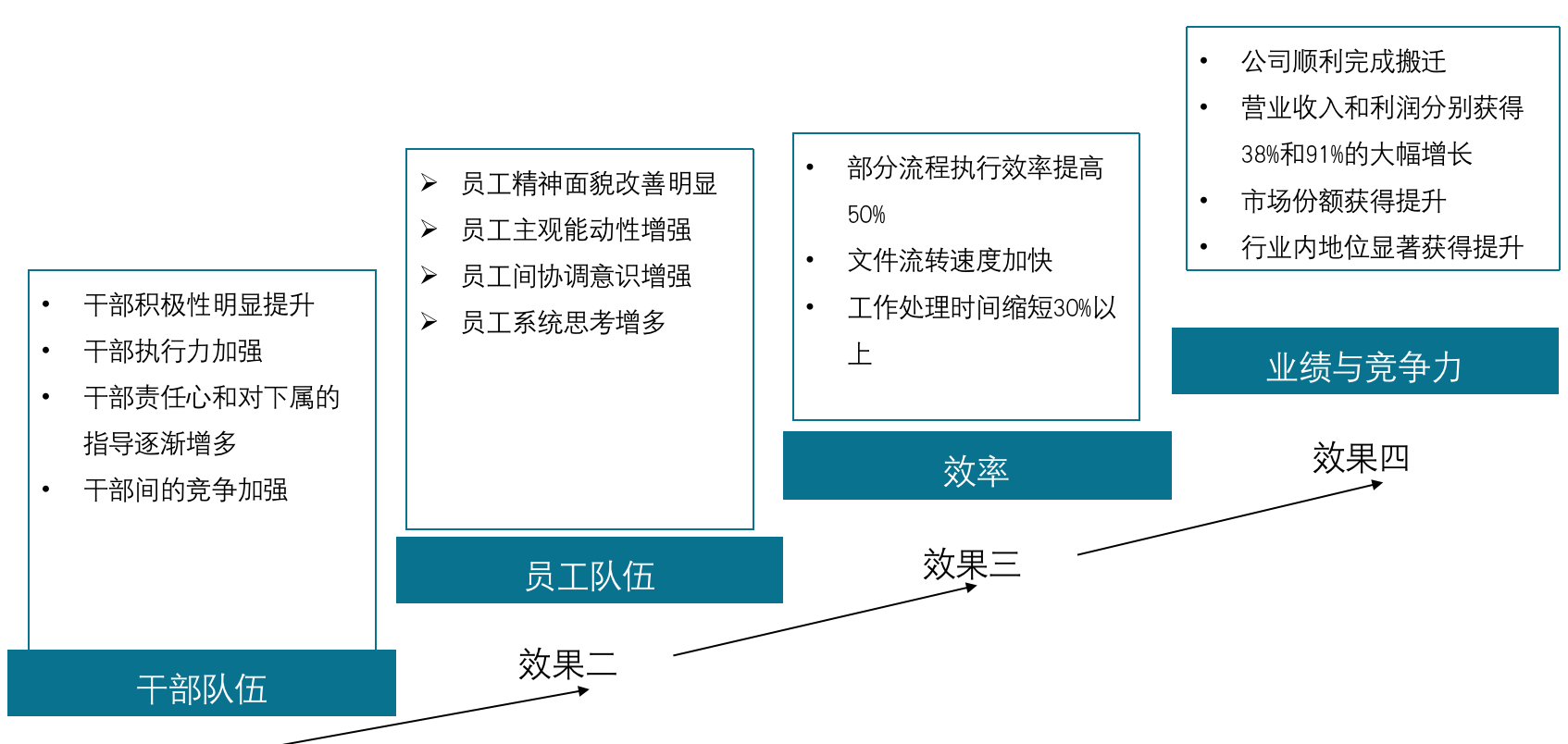 企业转型升级新动力，年度技术咨询招标盛大开启,随着我国经济的飞速发展，企业对技术创新与转型升级的需求愈发迫切，为迎合企业对技术咨询服务的渴求，提升企业核心竞争力，我国各级政府部门及企业纷纷积极开展年度技术咨询招标，本文将围绕年度技术咨询招标这一主题，深入探讨其重要意义、实施步骤以及对企业发展的推动作用。,年度技术咨询招标,技术咨询,技术咨询服务,技术咨询合同,第1张