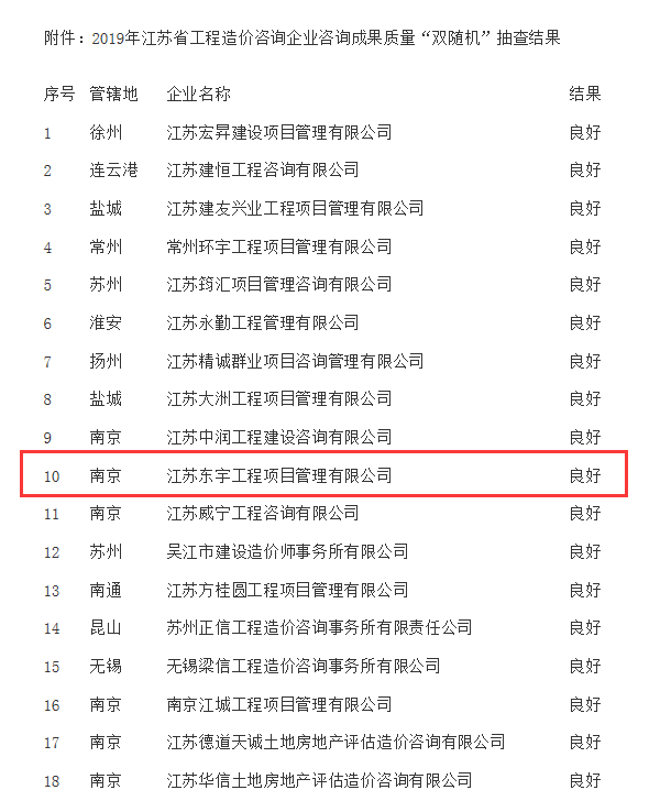 江苏技术咨询费用,均衡品质与价格的和谐之道,江苏技术咨询费用,技术咨询,技术咨询服务,技术咨询费,第1张 江苏技术咨询费用,均衡品质与价格的和谐之道,江苏技术咨询费用现状图,江苏技术咨询费用,技术咨询,技术咨询服务,技术咨询费,第1张