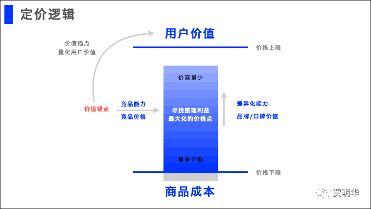 生产技术咨询费，合理定价与价值评估的重要性,生产技术咨询费多少,技术咨询,技术咨询费,生产技术咨询,第1张