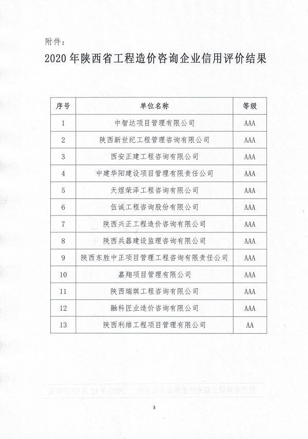 陕西技术咨询费用全解析，影响因素与优化路径,随着我国经济的飞速发展，技术创新已经成为推动产业升级、增强企业竞争力的重要驱动力，陕西，作为西部地区的重要科技基地，拥有丰富的科技资源，企业在获取技术咨询服务时，常常面临高昂的技术咨询费用问题，本文旨在分析陕西技术咨询费用的影响因素，并提出相应的优化策略，以期为企业降低技术咨询成本提供有益参考。,陕西技术咨询费用,技术咨询,技术咨询服务,技术咨询费,第1张