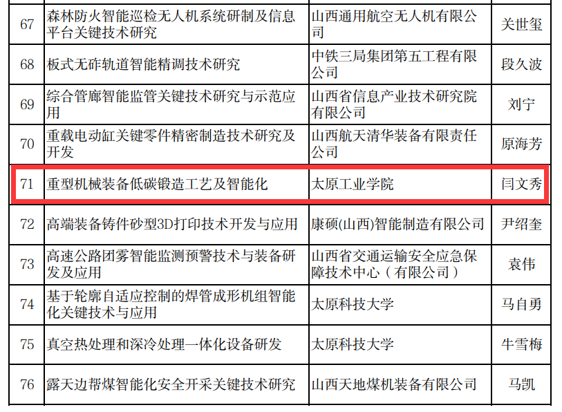 山西技术咨询行业佼佼者，揭秘顶尖企业风采！,山西常规技术咨询行业概览,山西常规技术咨询哪家强,技术咨询,技术咨询行业,第1张