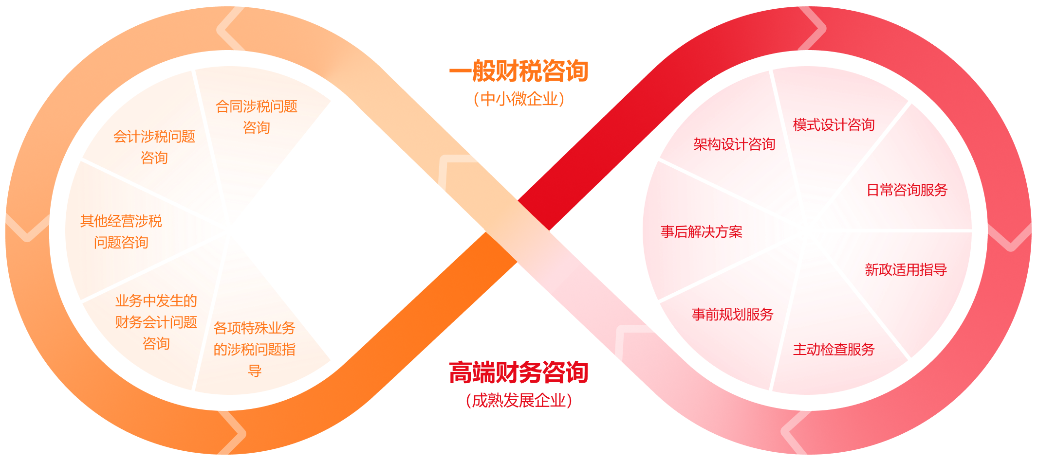企业财务管理必读，技术咨询费用入账攻略,随着市场经济的蓬勃发展，企业间的竞争愈发激烈，为强化企业的核心竞争力，众多企业开始高度重视技术创新，在这一过程中，技术咨询成为企业获取新技术、新理念的关键途径，对于企业而言，如何合理处理技术咨询费用的入账问题，成为了财务管理的难题，本文将为您深入解析技术咨询费用入账的方法及注意事项。,技术咨询费用怎么入账的,技术咨询,技术咨询合同,技术咨询费,第1张