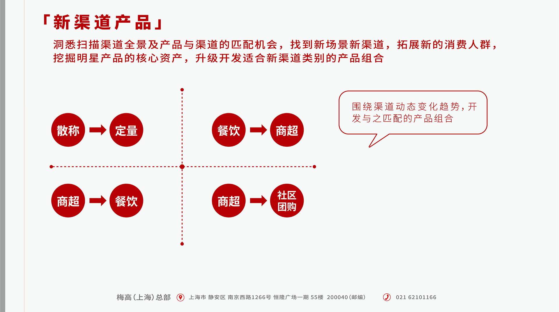 付费技术咨询，企业增强核心竞争力的关键策略,厂家技术咨询付费,技术咨询,技术咨询服务,第1张