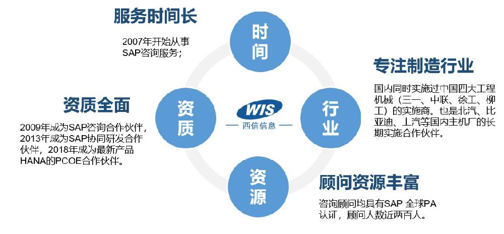 SAP技术咨询华丽转型，智能化与数字化引领新篇章,sap技术咨询转型,技术咨询,第1张