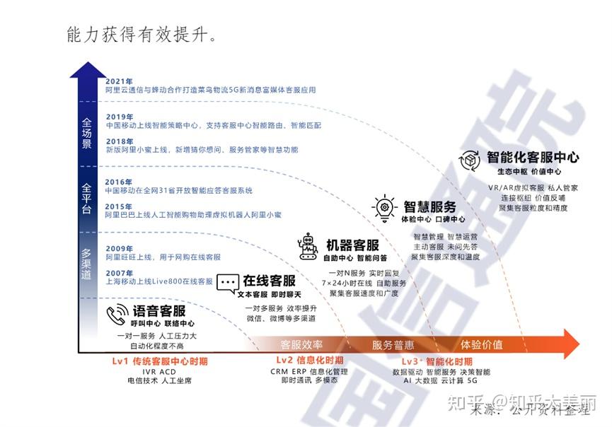 电话技术咨询计划助力效率提升与客户体验优化,电话技术咨询计划,技术咨询,技术咨询服务,第1张