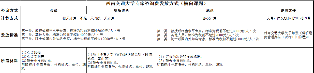 科技创新助力，专家技术咨询费合理定价解析,专家技术咨询费收费标准,技术咨询,技术咨询服务,提供技术咨询,第1张
