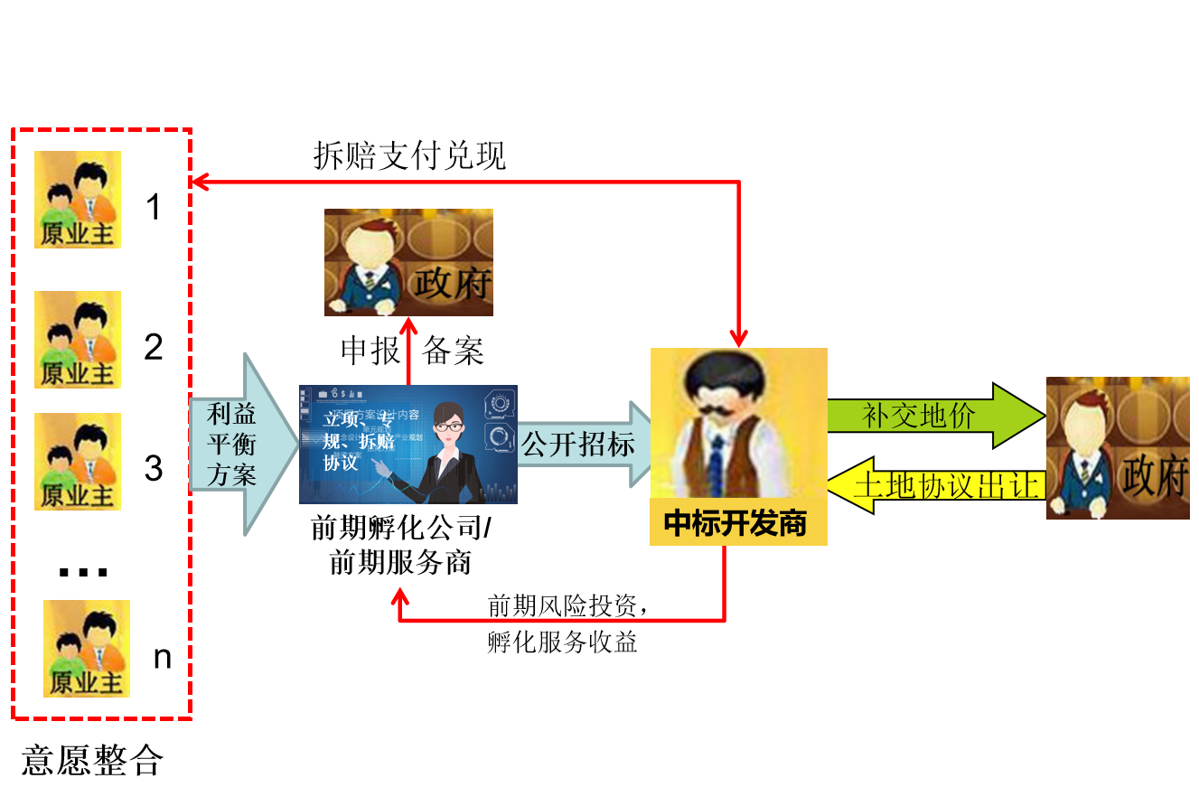 城市更新技术咨询，助力可持续发展，构建未来城市新引擎,城市更新技术咨询,技术咨询,技术咨询是指,第1张