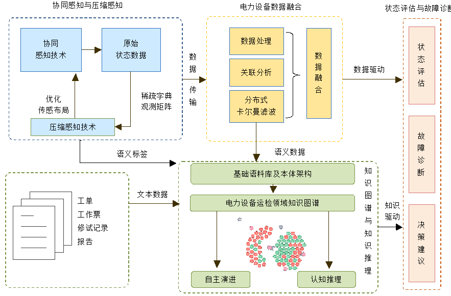 现代企业核心价值，综合技术咨询功能深度解析与应用探讨,随着科技的日新月异，企业对技术的渴求与日俱增，在这个信息爆炸的时代，如何从繁杂的技术资源中甄选出贴合企业发展的解决方案，成为企业面临的一大挑战，应运而生的是综合技术咨询功能，它为企业在技术领域提供全方位的支持，本文将深入剖析综合技术咨询功能在现代企业中的核心价值及其应用。,综合技术咨询功能,技术咨询,技术咨询服务,第1张